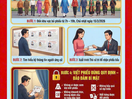 Kinh tế - Chính trị