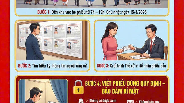 Bầu cử đại biểu Quốc hội khóa XVI và đại biểu HĐND các cấp nhiệm kỳ 2026-2031
