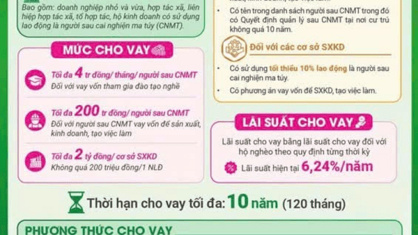 Chương trình cho vay đối người sau cai nghiện ma túy